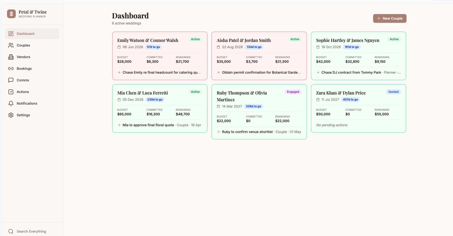 Petal and Twine wedding planner dashboard showing 6 active weddings with budgets, vendors and actions